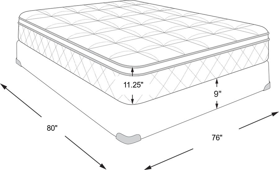 Serta icomfort blue 500 plush outlet mattress