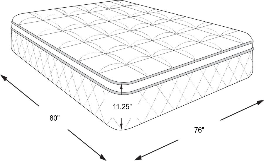 Serta icomfort blue 500 plush clearance mattress