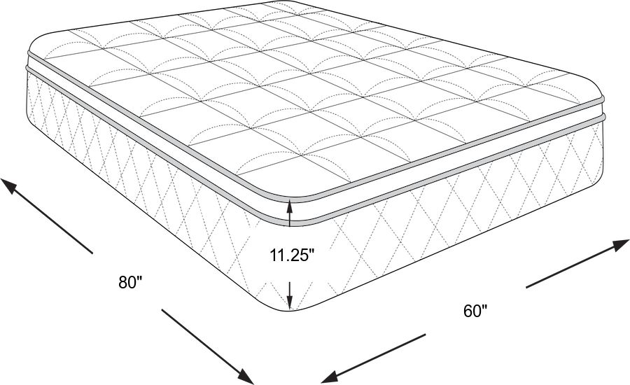 Serta iComfort Blue 500 Queen Mattress Rooms To Go
